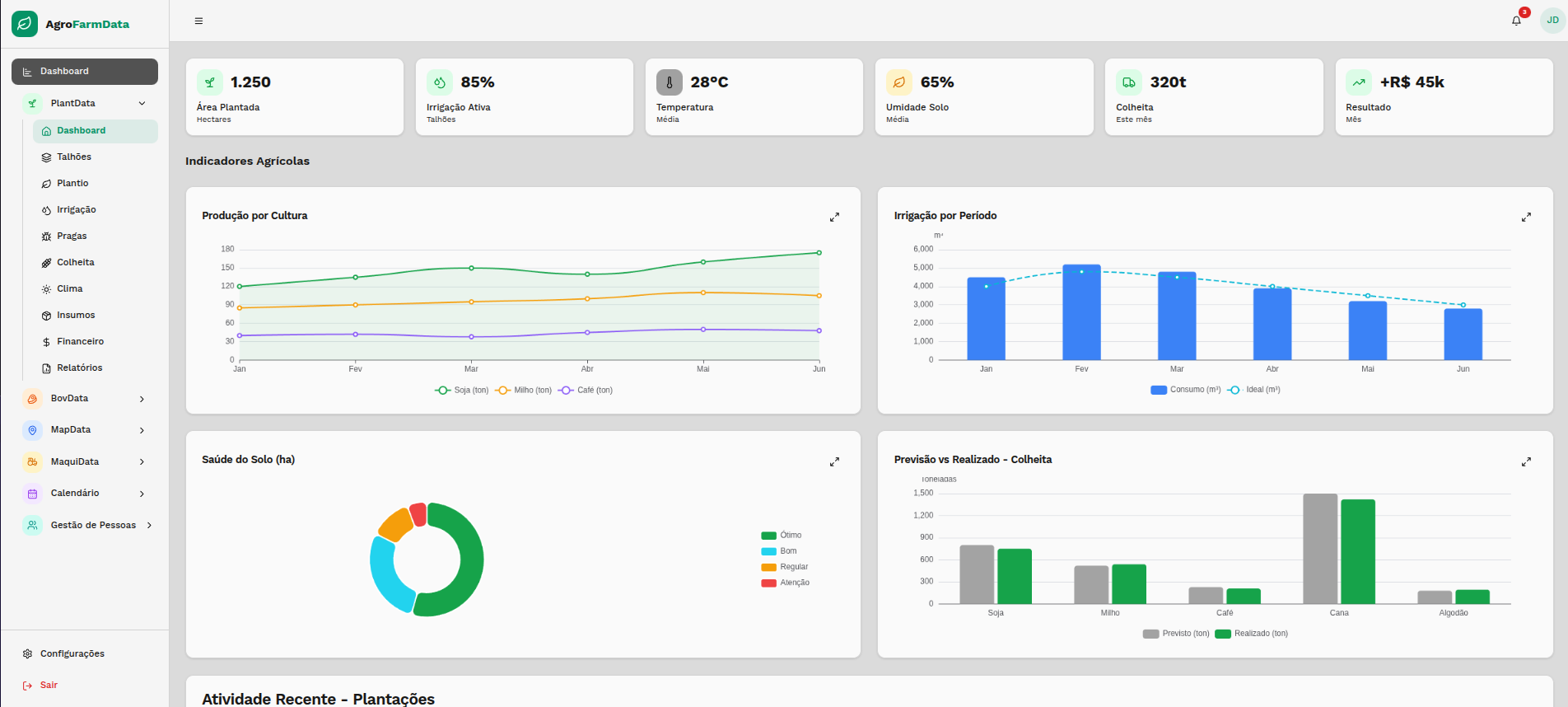 Dashboard Desktop AgroFarmData